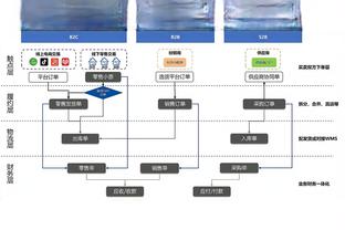 ?放过自己吧！克莱三节9中2 空位不进&强攻更是不进